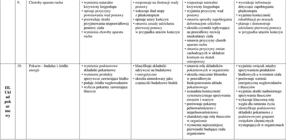 Pokarm budulec i źródło energii wymienia podstawowe składniki pokarmowe wymienia produkty spożywcze zawierające białko podaje źródła węglowodanów wylicza pokarmy zawierające tłuszcze rozpoznaje na