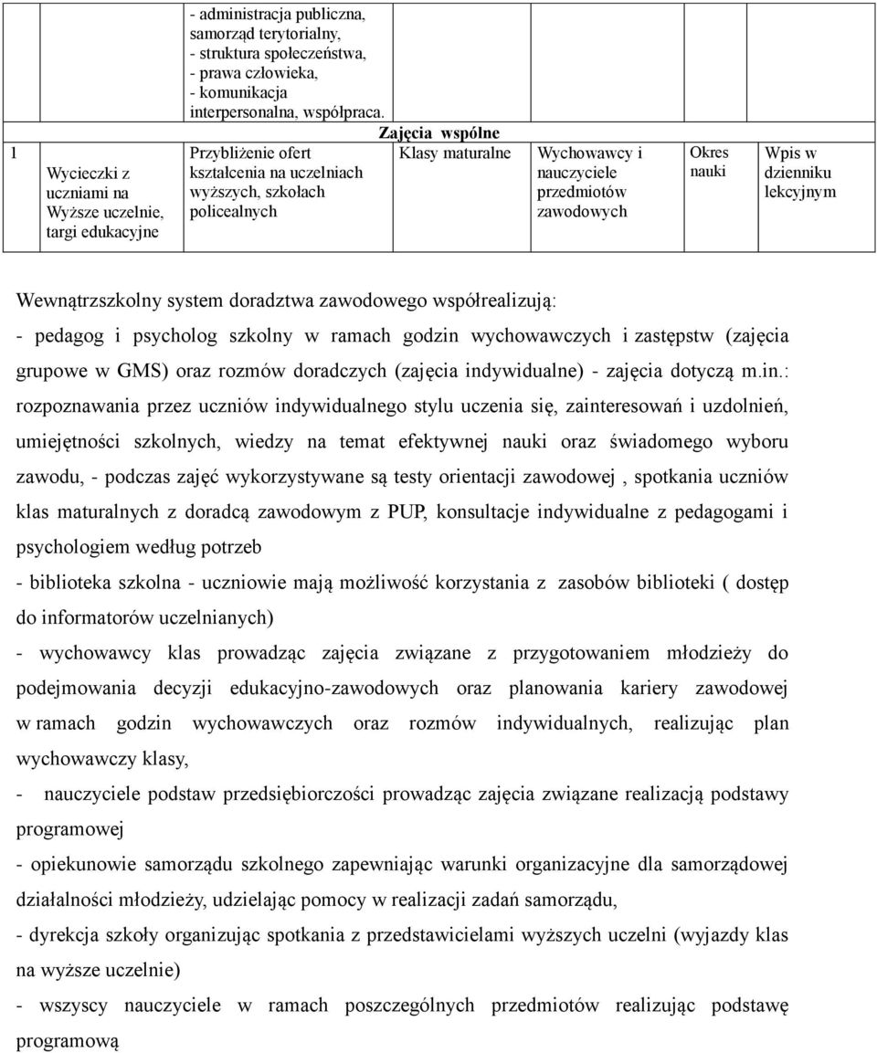 Wewnątrzszkolny system doradztwa zawodowego współrealizują: - pedagog i psycholog szkolny w ramach godzin wychowawczych i zastępstw (zajęcia grupowe w GMS) oraz rozmów doradczych (zajęcia