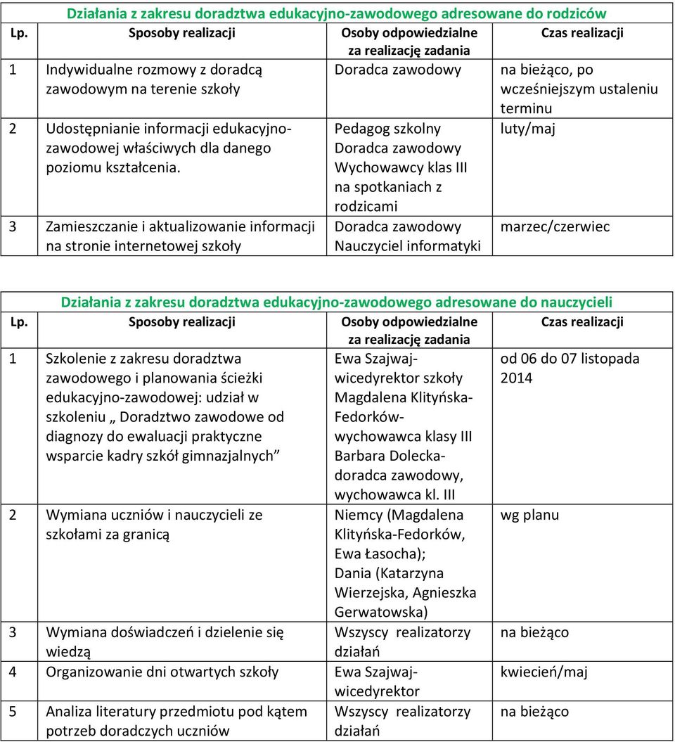 informacji edukacyjnozawodowej właściwych dla danego poziomu kształcenia.