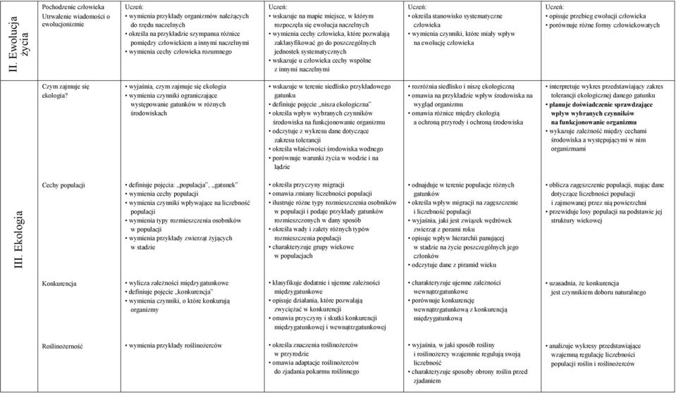 naczelnymi wymienia cechy człowieka rozumnego wskazuje na mapie miejsce, w którym rozpoczęła się ewolucja naczelnych wymienia cechy człowieka, które pozwalają zaklasyfikować go do poszczególnych