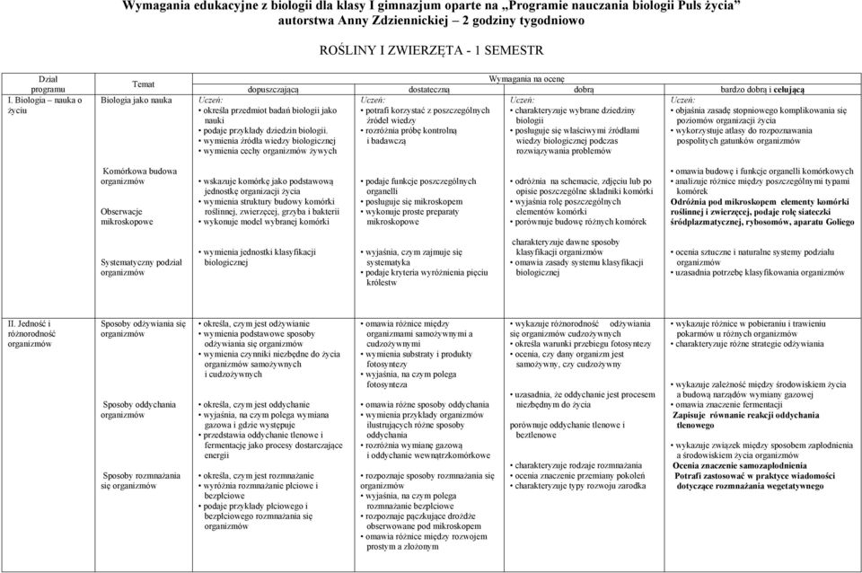 Biologia nauka o życiu Temat Biologia jako nauka Wymagania na ocenę dopuszczającą dostateczną dobrą bardzo dobrą i celującą potrafi korzystać z poszczególnych charakteryzuje wybrane dziedziny źródeł