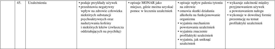 zdrowie omawia skutki działania alkoholu na funkcjonowanie organizmu wyjaśnia mechanizm powstawania uzależnień wyjaśnia znaczenie profilaktyki uzależnień