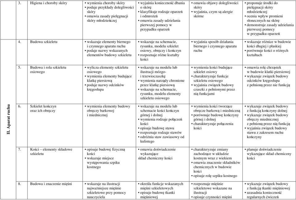 wpływ promieni słonecznych na skórę demonstruje zasady udzielania pierwszej pomocy w przypadku oparzeń 4.