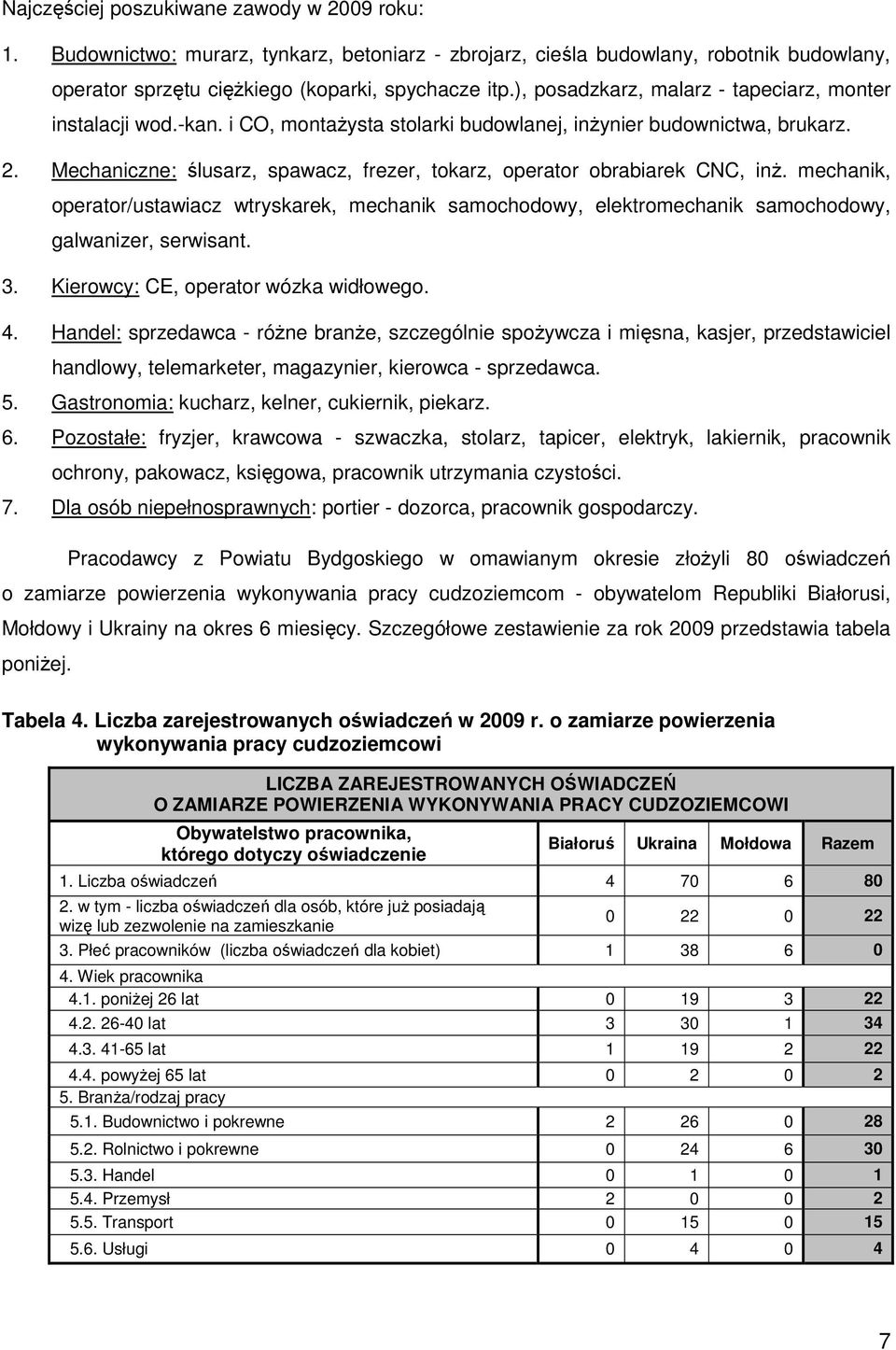 Mechaniczne: ślusarz, spawacz, frezer, tokarz, operator obrabiarek CNC, inż. mechanik, operator/ustawiacz wtryskarek, mechanik samochodowy, elektromechanik samochodowy, galwanizer, serwisant. 3.