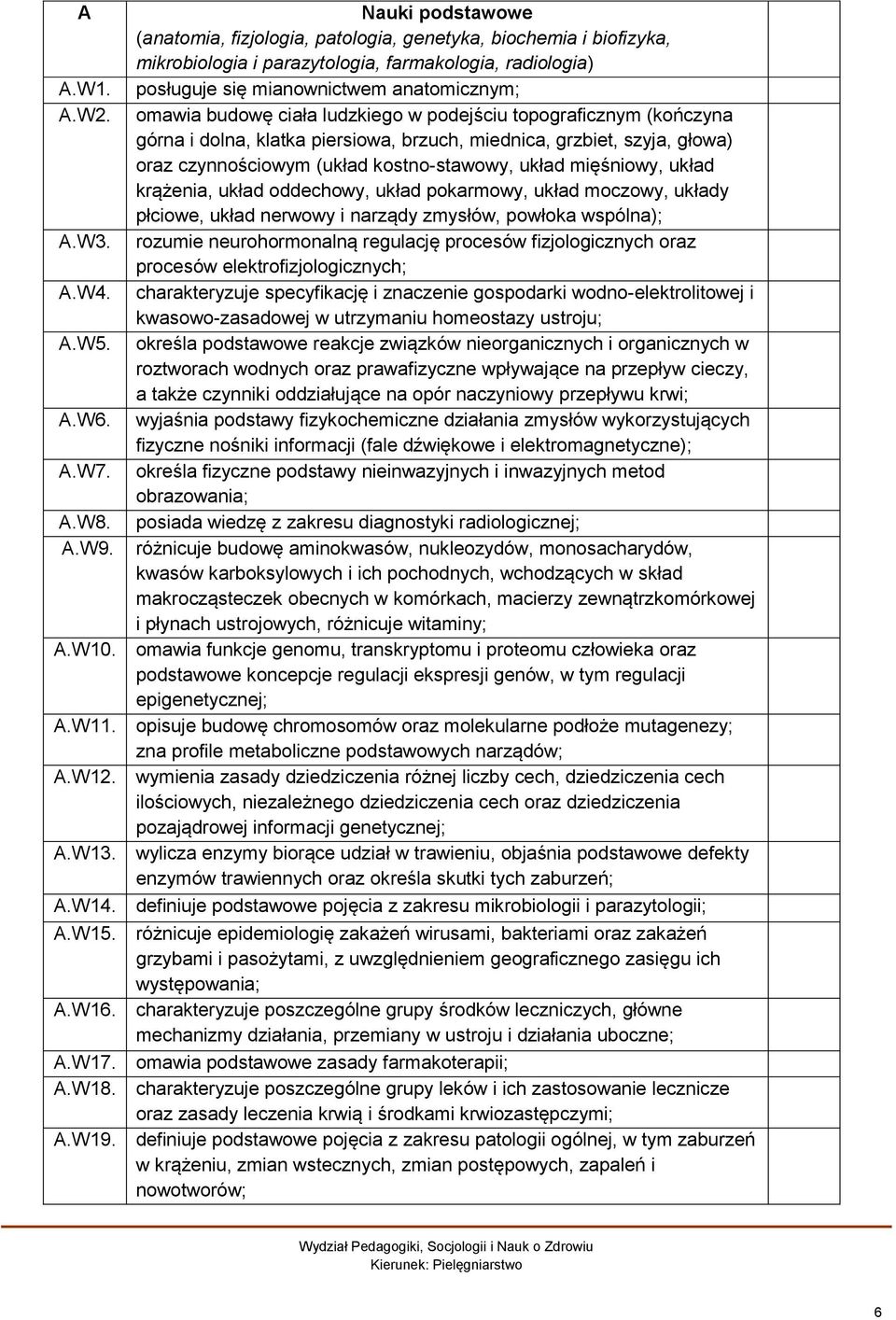 ciała ludzkiego w podejściu topograficznym (kończyna górna i dolna, klatka piersiowa, brzuch, miednica, grzbiet, szyja, głowa) oraz czynnościowym (układ kostno-stawowy, układ mięśniowy, układ