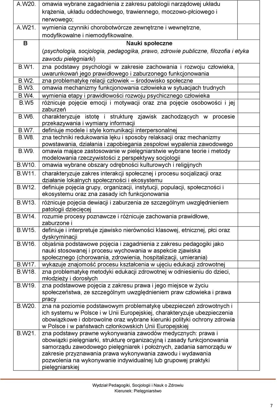 omawia wybrane zagadnienia z zakresu patologii narządowej układu krążenia, układu oddechowego, trawiennego, moczowo-płciowego i nerwowego; wymienia czynniki chorobotwórcze zewnętrzne i wewnętrzne,