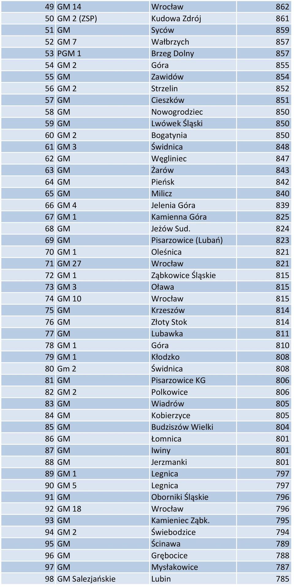 Góra 825 68 GM Jeżów Sud.