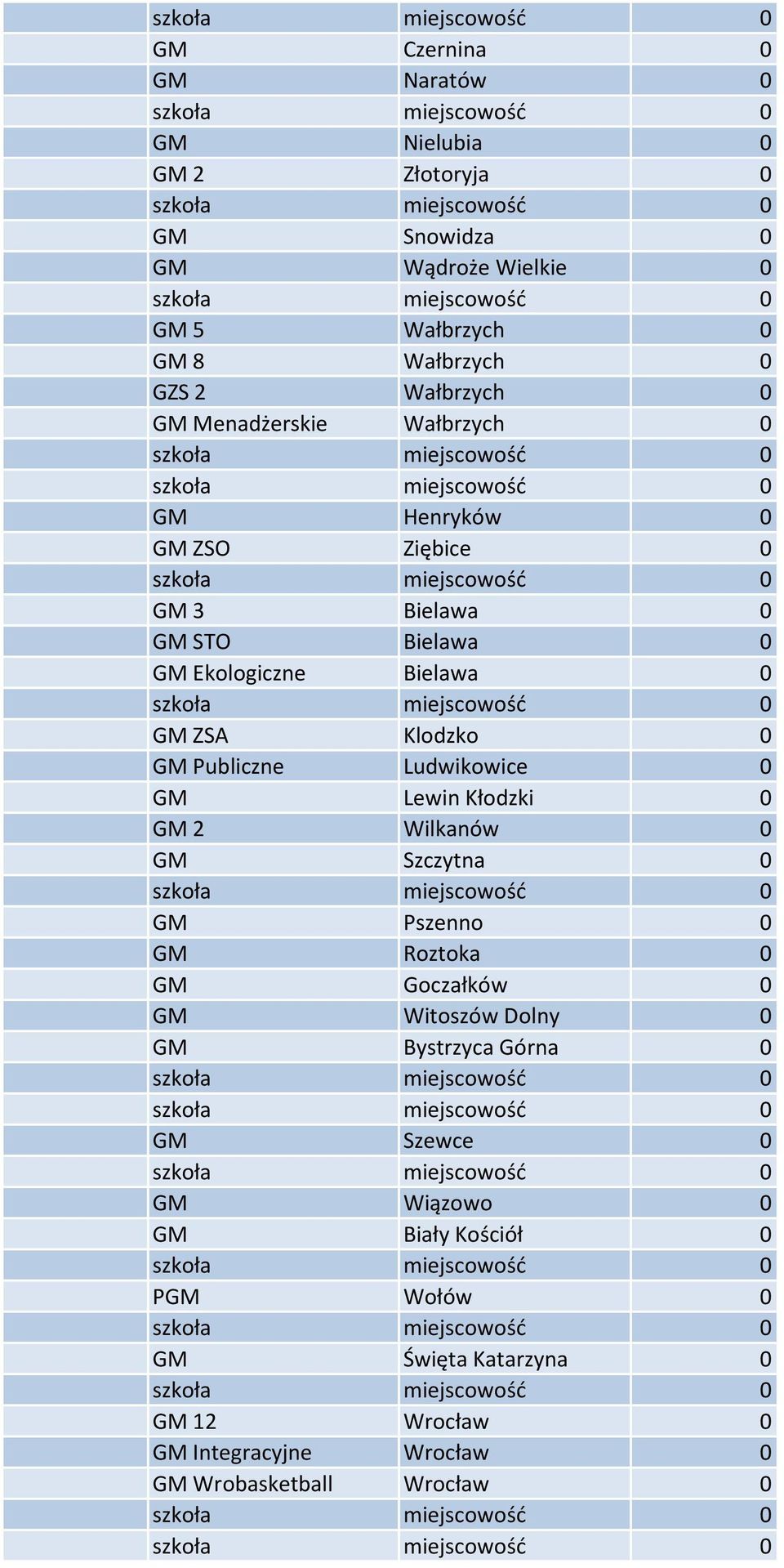 Ludwikowice 0 GM Lewin Kłodzki 0 GM 2 Wilkanów 0 GM Szczytna 0 GM Pszenno 0 GM Roztoka 0 GM Goczałków 0 GM Witoszów Dolny 0 GM Bystrzyca Górna 0