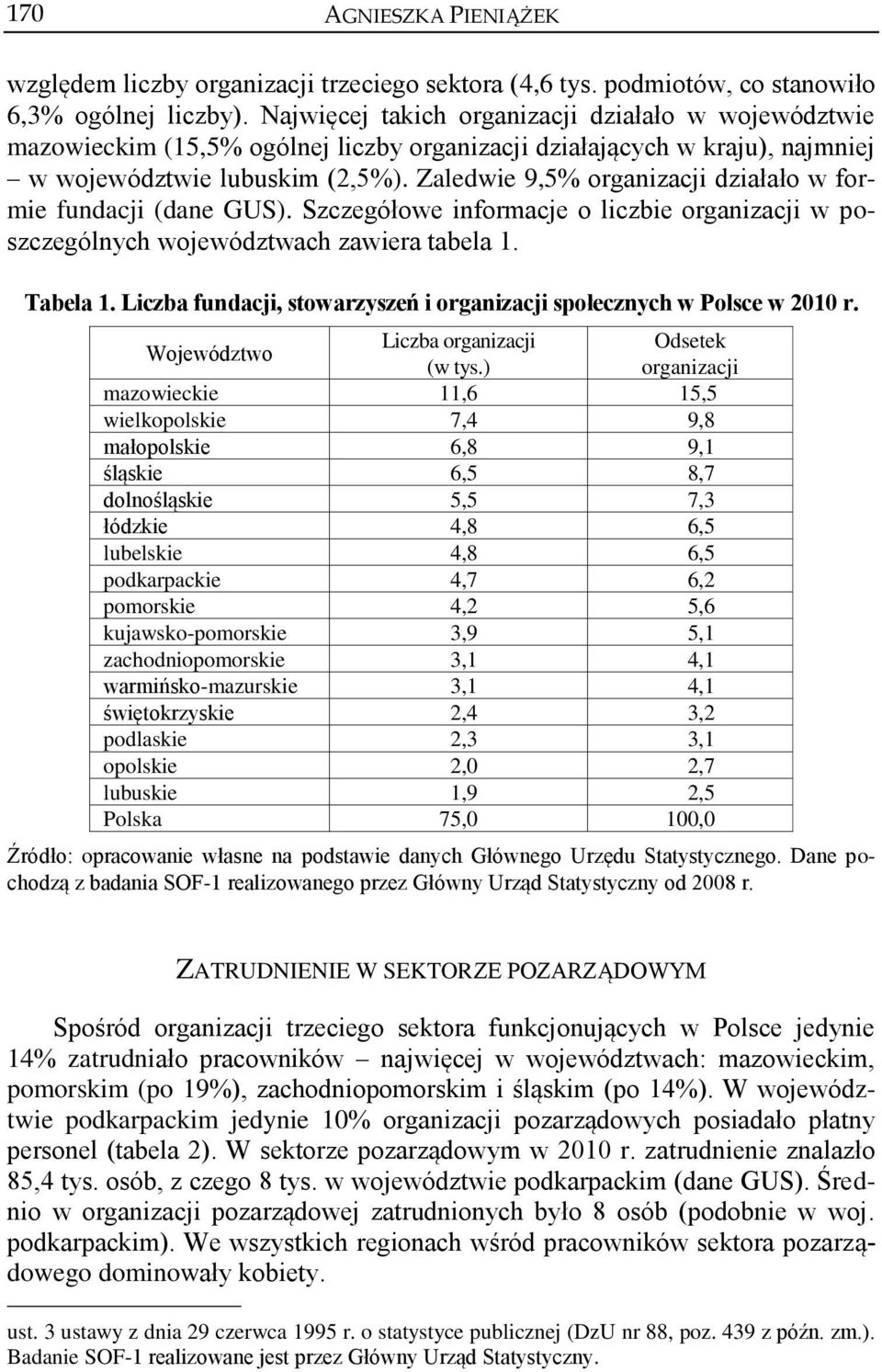 Zaledwie 9,5% organizacji działało w formie fundacji (dane GUS). Szczegółowe informacje o liczbie organizacji w poszczególnych województwach zawiera tabela 1. Tabela 1.