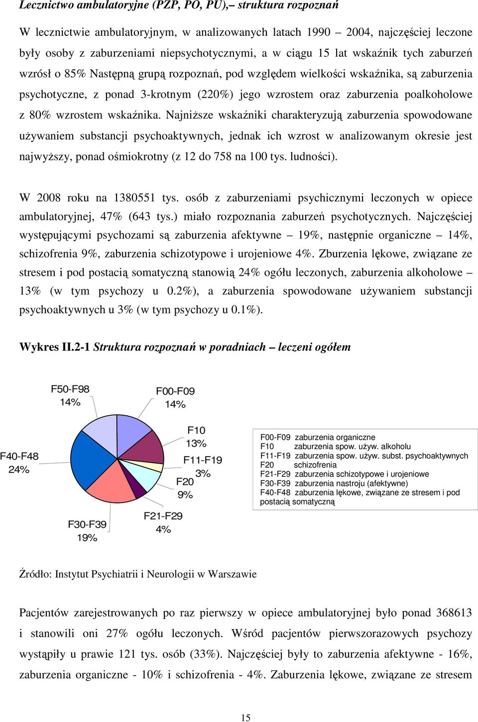 z 80% wzrostem wskaźnika.