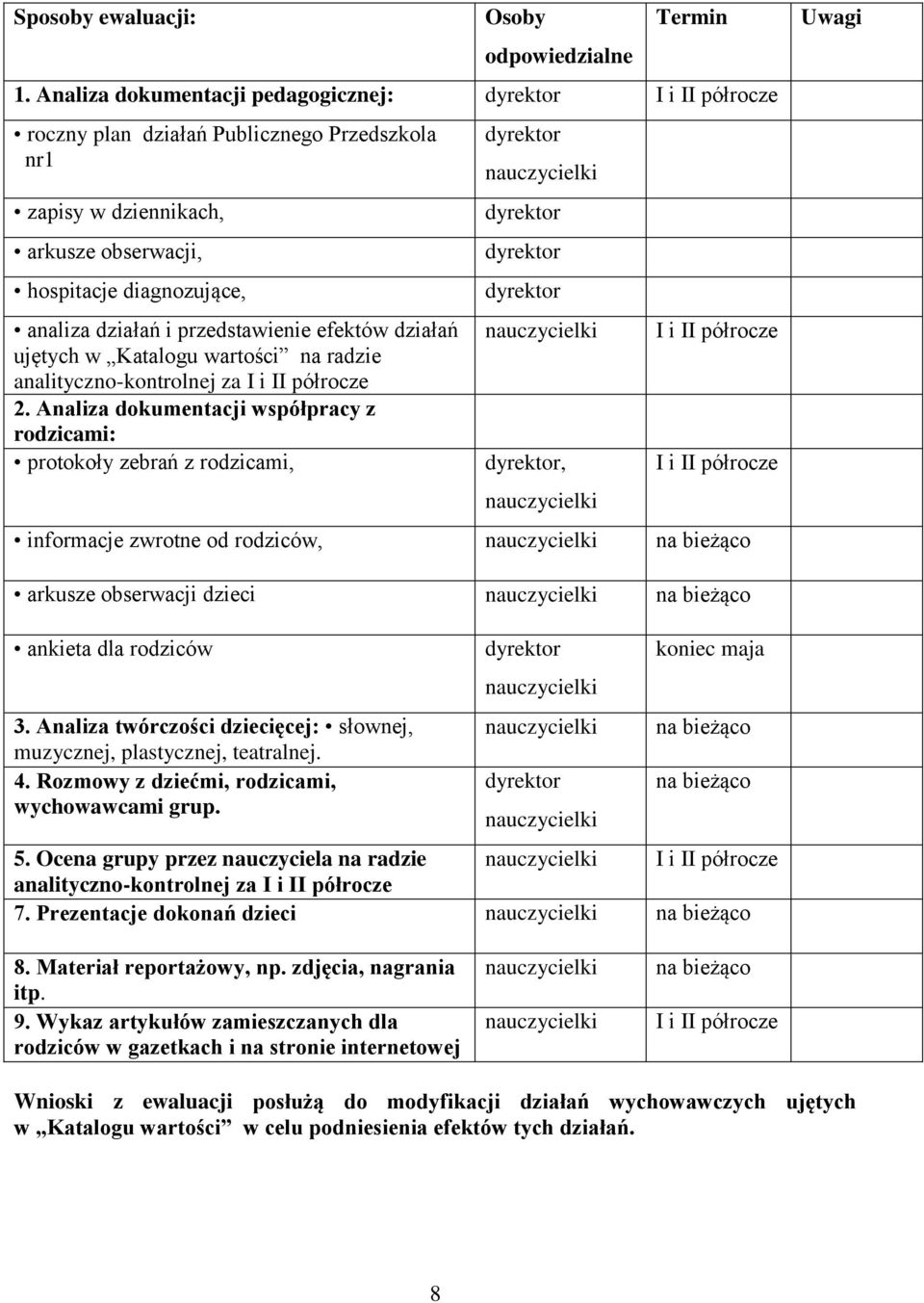 efektów działań ujętych w Katalogu wartości na radzie analityczno-kontrolnej za I i II półrocze 2.