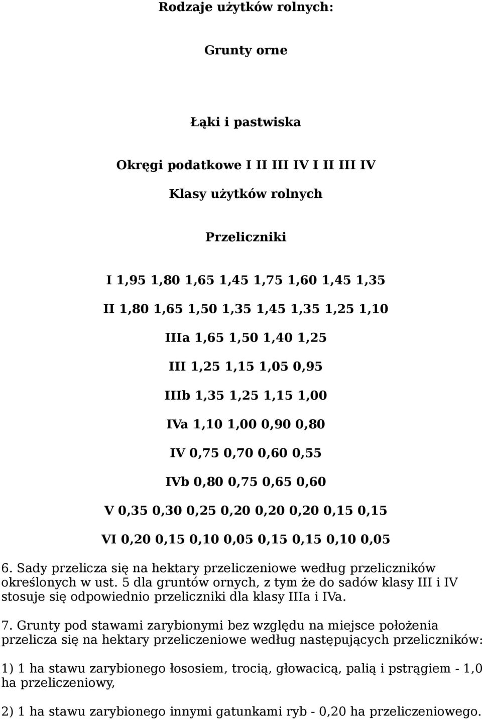0,15 VI 0,20 0,15 0,10 0,05 0,15 0,15 0,10 0,05 6. Sady przelicza się na hektary przeliczeniowe według przeliczników określonych w ust.