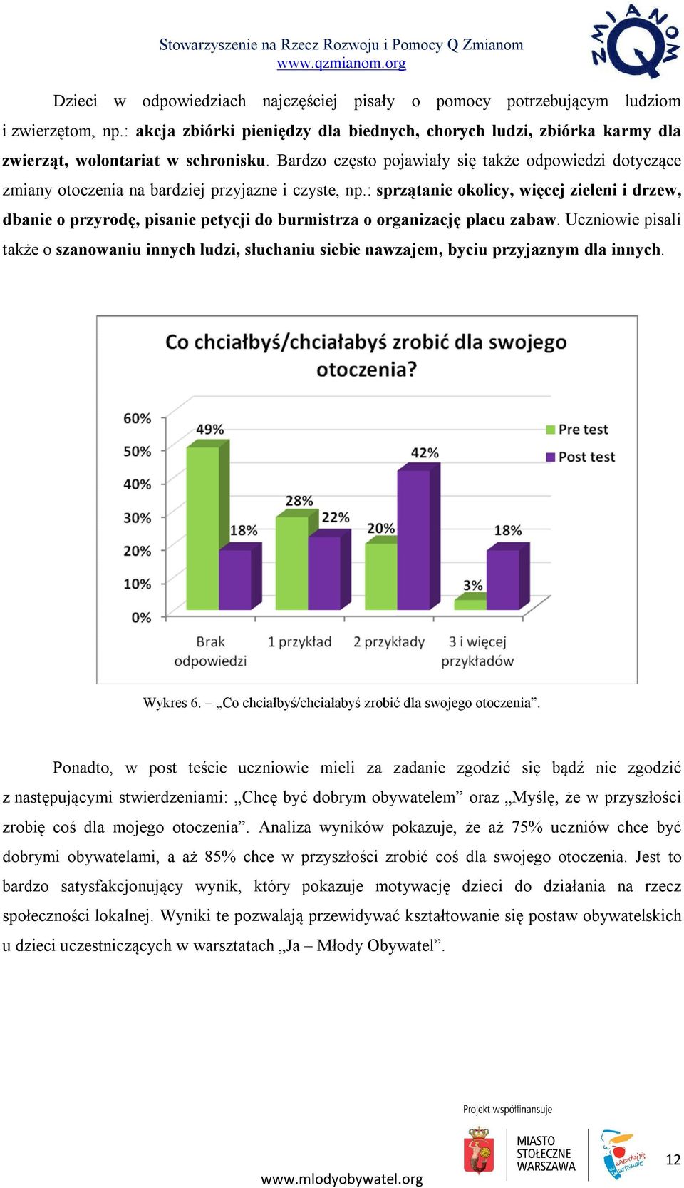 : sprzątanie okolicy, więcej zieleni i drzew, dbanie o przyrodę, pisanie petycji do burmistrza o organizację placu zabaw.