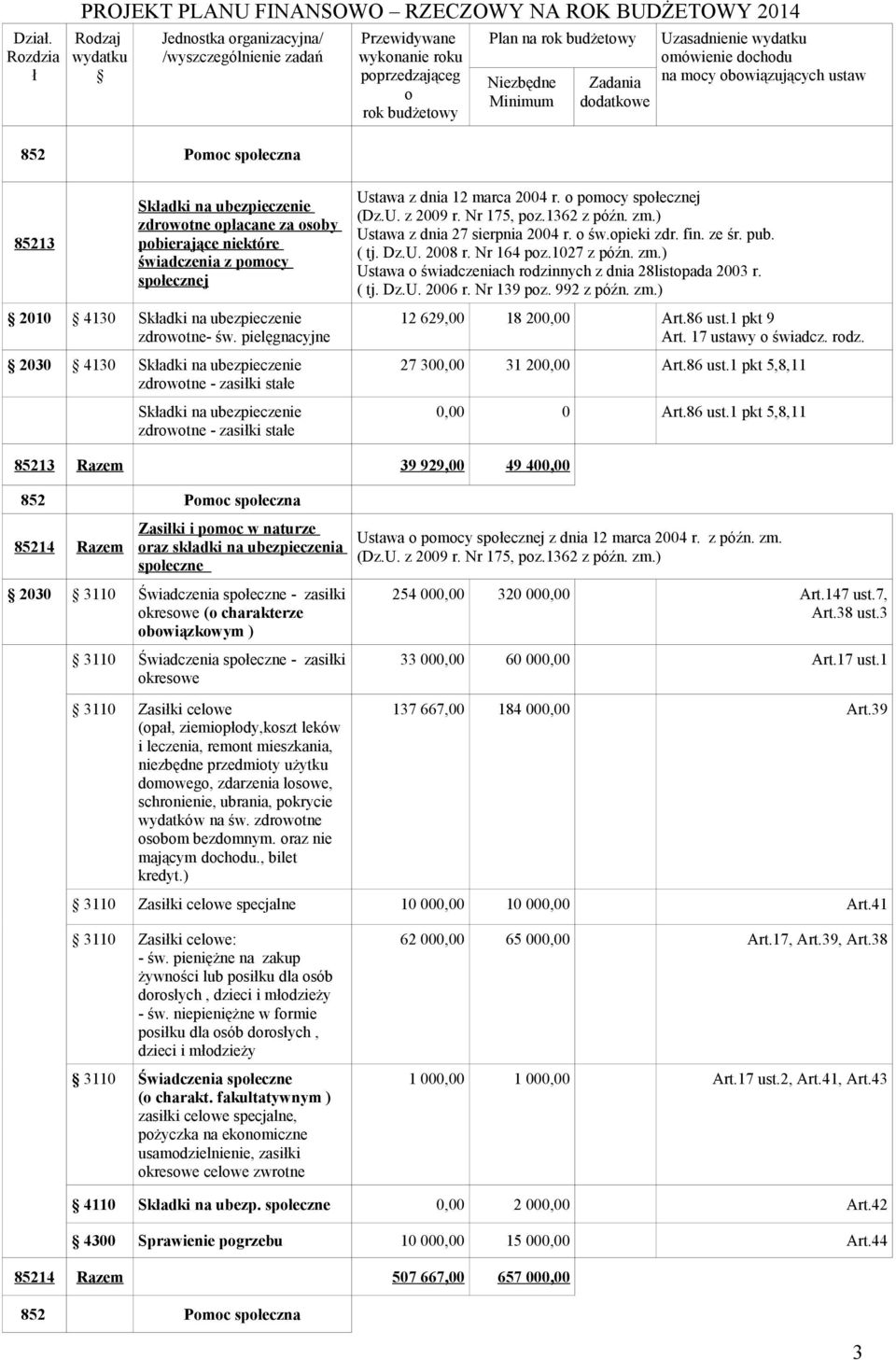 pmcy specznej Ustawa z dnia 27 sierpnia 2004 r. św.pieki zdr. fin. ze śr. pub. ( tj. Dz.U. 2008 r. Nr 164 pz.1027 z późn. zm.) Ustawa świadczeniach rdzinnych z dnia 28listpada 2003 r. ( tj. Dz.U. 2006 r.