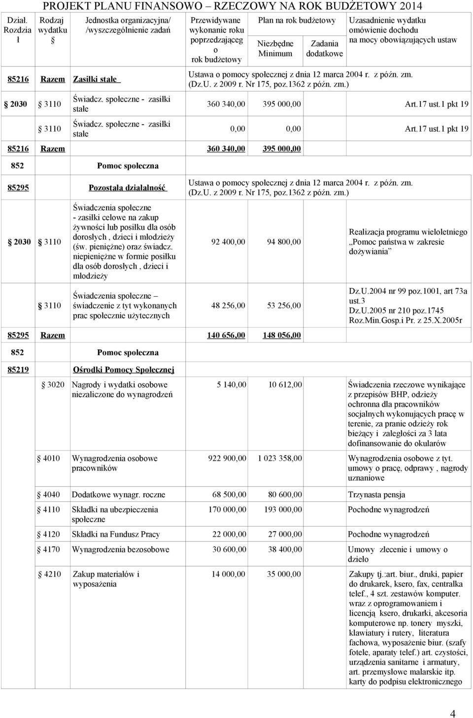 85216 Razem 360 340,00 395 000,00 85295 Pzstaa dziaalnść 2030 3110 3110 Świadczenia speczne - zasiki celwe na zakup żywnści lub psiku dla sób drsych, dzieci i mdzieży (św. pieniężne) raz świadcz.