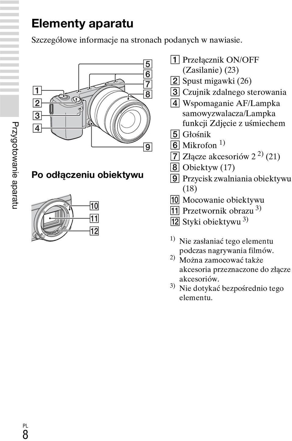 AF/Lampka samowyzwalacza/lampka funkcji Zdjęcie z uśmiechem E Głośnik F Mikrofon 1) G Złącze akcesoriów 2 2) (21) H Obiektyw (17) I Przycisk zwalniania