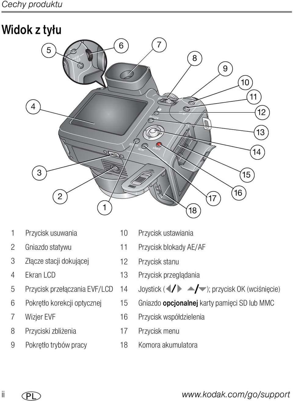 14 Joystick ( ); przycisk OK (wciśnięcie) 6 Pokrętło korekcji optycznej 15 Gniazdo opcjonalnej karty pamięci SD lub MMC 7 Wizjer EVF 16