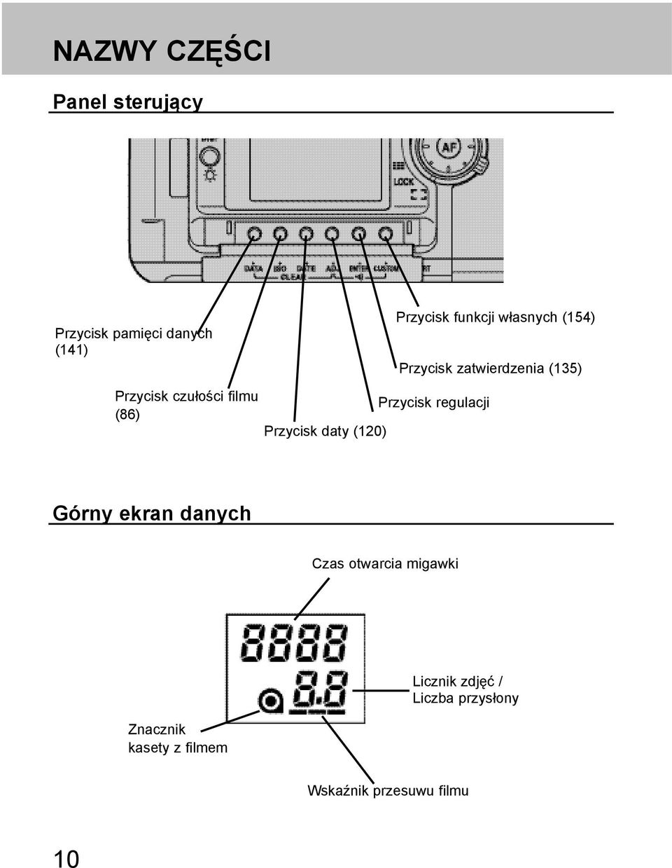 zatwierdzenia (135) Przycisk regulacji Górny ekran danych Czas otwarcia