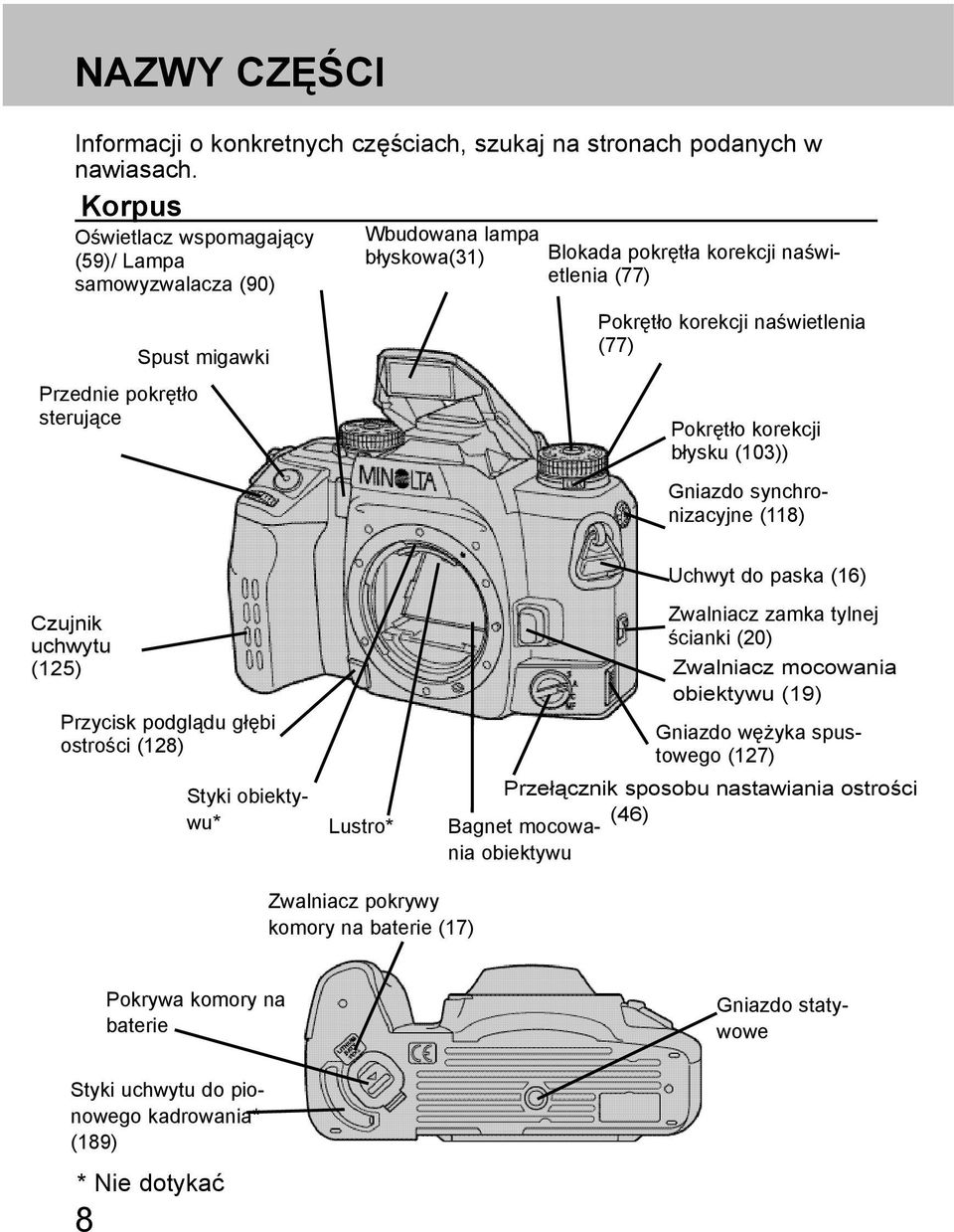 naświetlenia (77) Pokrętło korekcji błysku (103)) Gniazdo synchronizacyjne (118) Uchwyt do paska (16) Czujnik uchwytu (125) Przycisk podglądu głębi ostrości (128) Styki obiektywu* Lustro* Zwalniacz