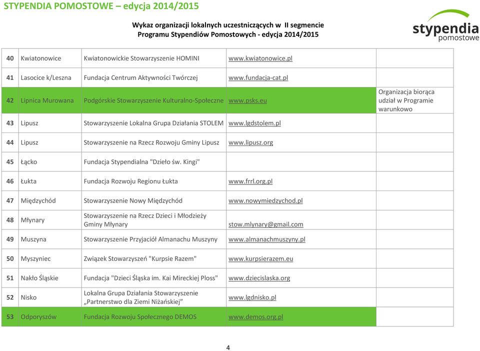 pl 44 Lipusz Stowarzyszenie na Rzecz Rozwoju Gminy Lipusz www.lipusz.org 45 Łącko Fundacja Stypendialna "Dzieło św. Kingi" 46 Łukta Fundacja Rozwoju Regionu Łukta www.frrl.org.pl 47 Międzychód Stowarzyszenie Nowy Międzychód www.