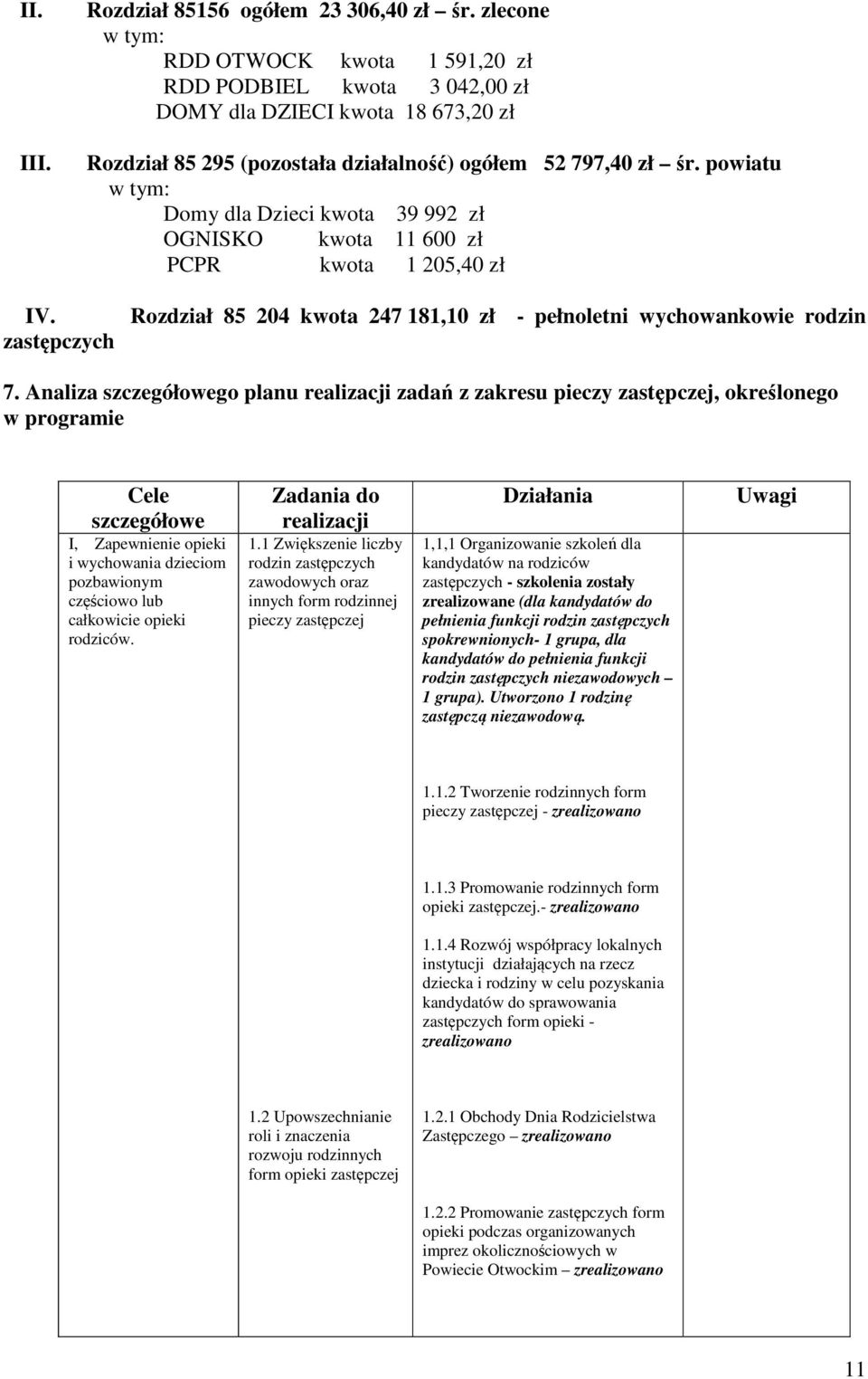 powiatu w tym: Domy dla Dzieci kwota 39 992 zł OGNISKO kwota 11 600 zł PCPR kwota 1 205,40 zł IV. zastępczych Rozdział 85 204 kwota 247 181,10 zł - pełnoletni wychowankowie rodzin 7.