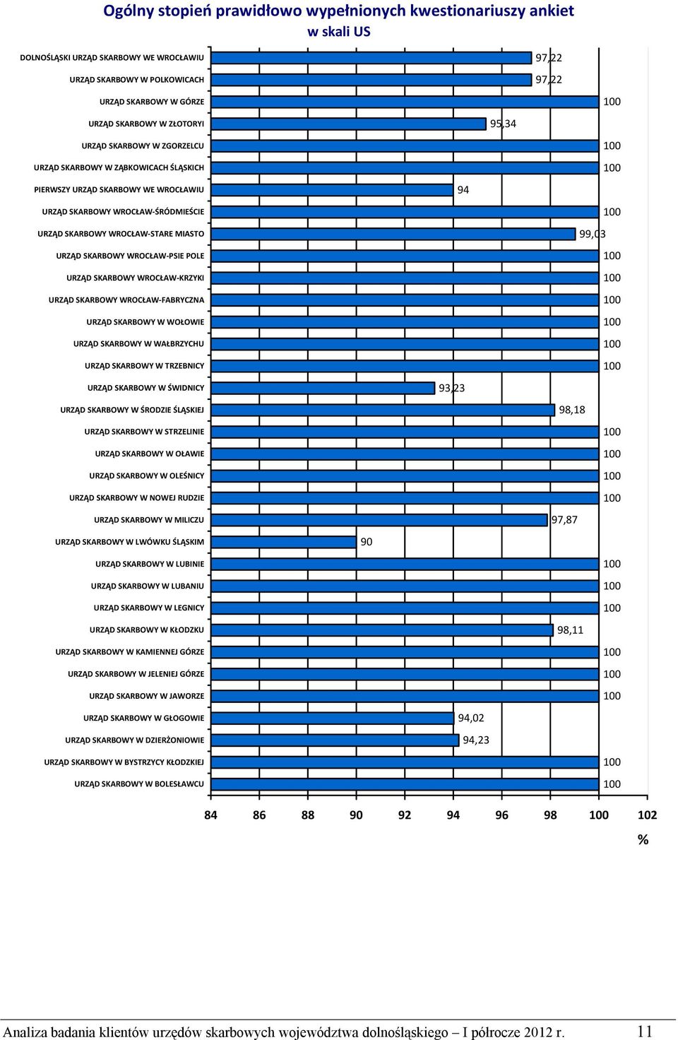 OLEŚNICY NOWEJ RUDZIE MILICZU LWÓWKU ŚLĄSKIM LUBINIE LUBANIU LEGNICY KŁODZKU KAMIENNEJ GÓRZE JELENIEJ GÓRZE JAWORZE GŁOGOWIE DZIERŻONIOWIE BYSTRZYCY KŁODZKIEJ BOLESŁAWCU 90