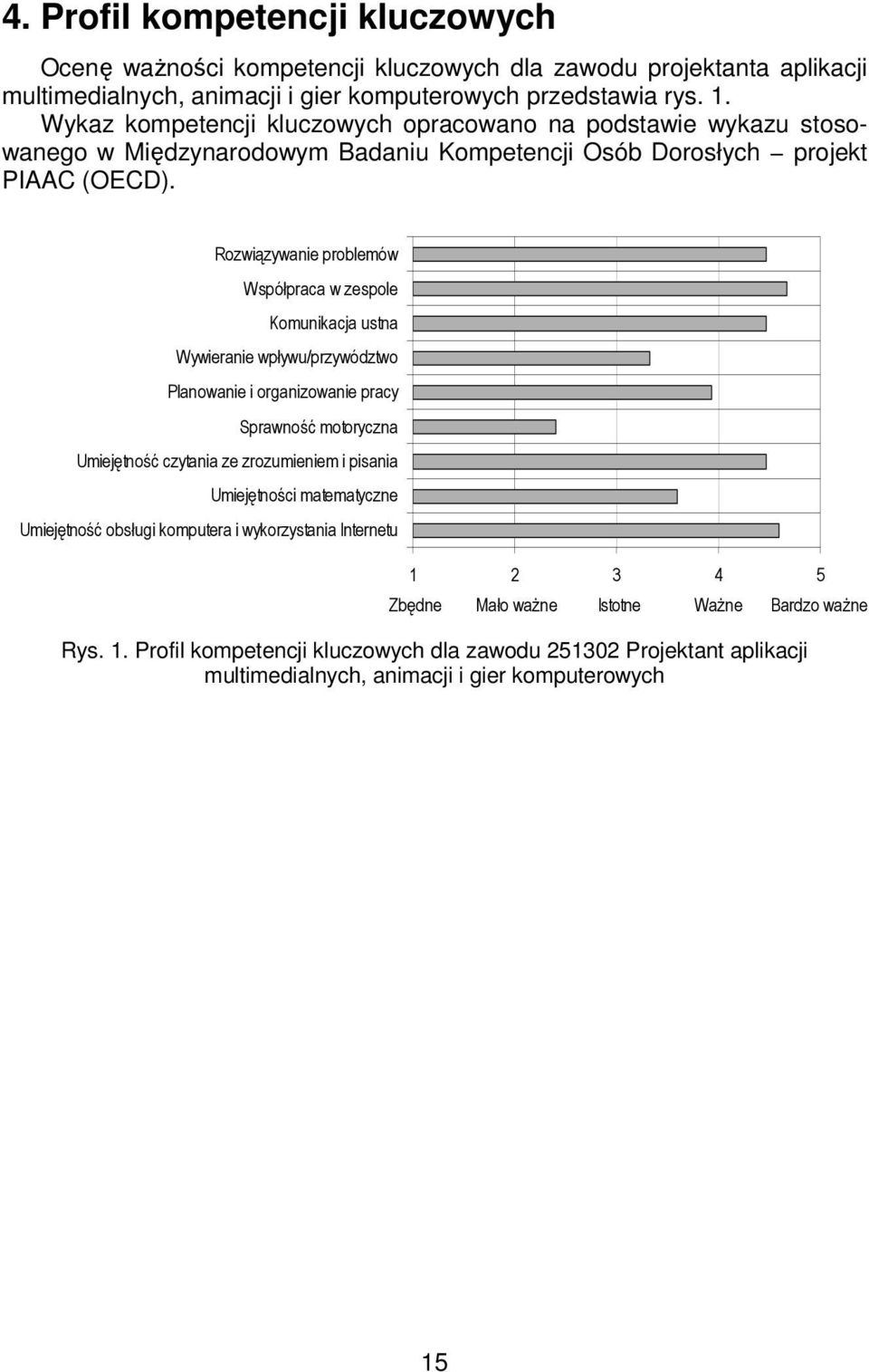 Rozwiązywanie problemów Współpraca w zespole Komunikacja ustna Wywieranie wpływu/przywództwo Planowanie i organizowanie pracy Sprawność motoryczna Umiejętność czytania ze zrozumieniem i pisania