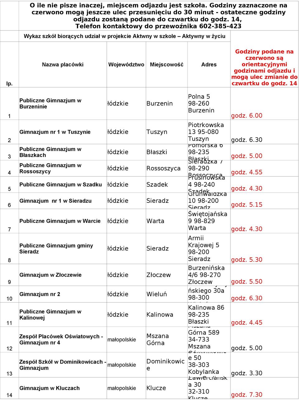 Nazwa placówki Województwo Miejscowość Adres Godziny podane na czerwono są orientacyjnymi godzinami odjazdu i mogą ulec zmianie do czwartku do godz.