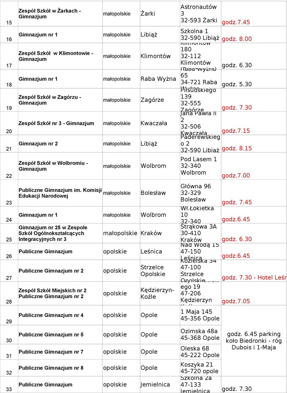 Komisji Edukacji Narodowej Wolbrom Bolesław nr 1 Wolbrom nr 25 w Zespole Szkół Ogólnokształcących Integracyjnych nr 3 Kraków Publiczne Leśnica Publiczne nr 2 Zespół Szkół Miejskich nr 2 Publiczne nr