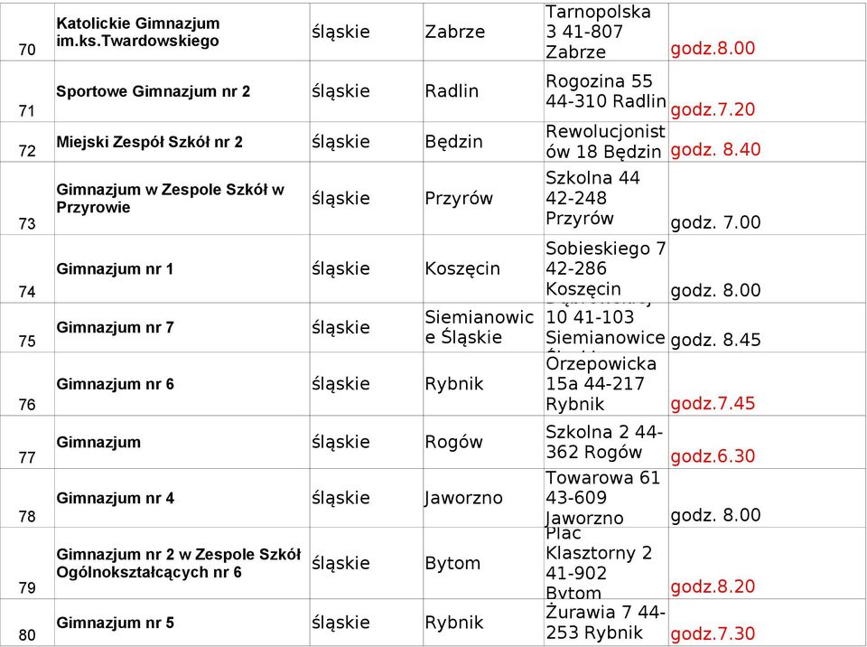 nr 2 w Zespole Szkół Ogólnokształcących nr 6 Siemianowic e Śląskie Bytom nr 5 Rybnik Tarnopolska 3 41-807 Zabrze Rogozina 55 44-310 Radlin godz.7.20 Rewolucjonist ów 18 Będzin godz.