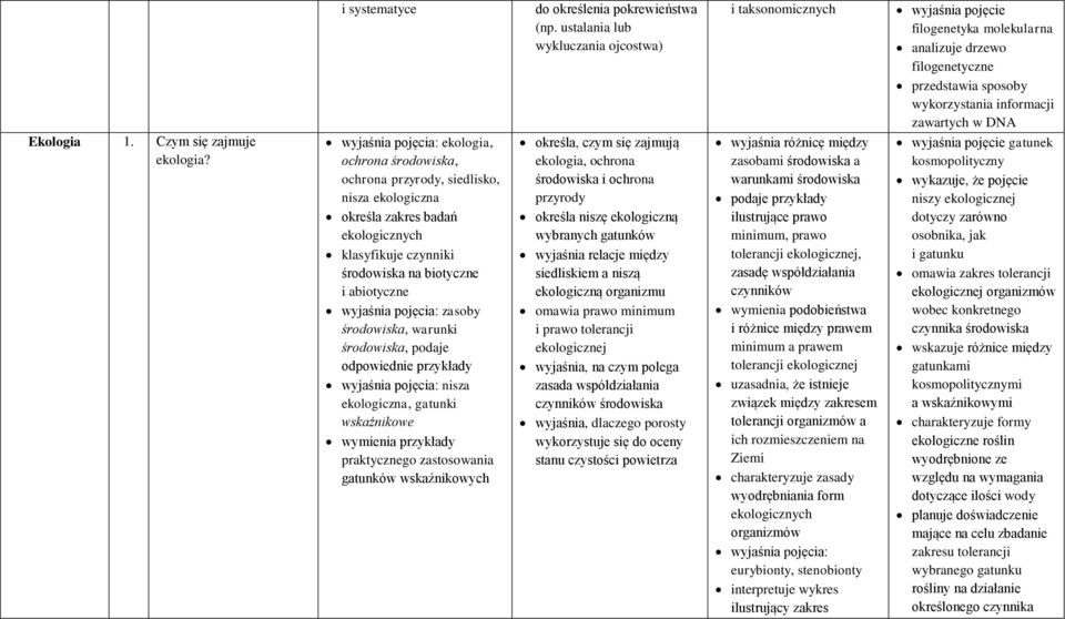 Czym się zajmuje ekologia?