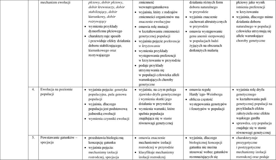 populacji wyjaśnia pojęcie preferencje w krzyżowaniu występowania preferencji w krzyżowaniu w przyrodzie podaje przykłady utrzymywania się w populacji człowieka alleli warunkujących choroby