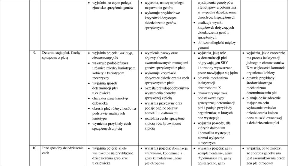 rozwijające się jądra omawia mechanizm inaktywacji chromosomu X charakteryzuje dwa podstawowe typy genetycznej determinacji płci i podaje przykłady, u których one występują wyjaśnia powody, dla