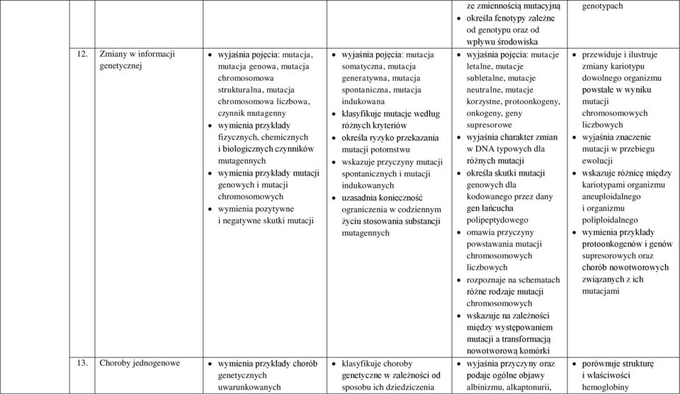 powstawania mutacji chromosomowych liczbowych rozpoznaje na schematach różne rodzaje mutacji chromosomowych wskazuje na zależności między występowaniem mutacji a transformacją nowotworową komórki