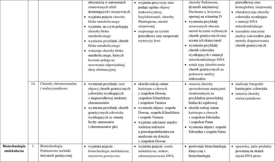 sierpowatej rozpoznaje na rycinie prawidłowe oraz sierpowate erytrocyty krwi choroby Parkinsona, dystrofii mięśniowej Duchenne a, krzywicy opornej na witaminę D stosowanych obecnie metod leczenia