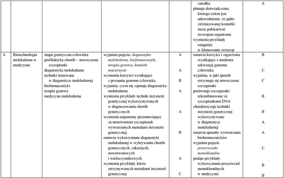 czym się zajmuje diagnostyka molekularna wymienia przykłady technik inżynierii genetycznej wykorzystywanych w diagnozowaniu chorób genetycznych wymienia argumenty przemawiające za stosowaniem