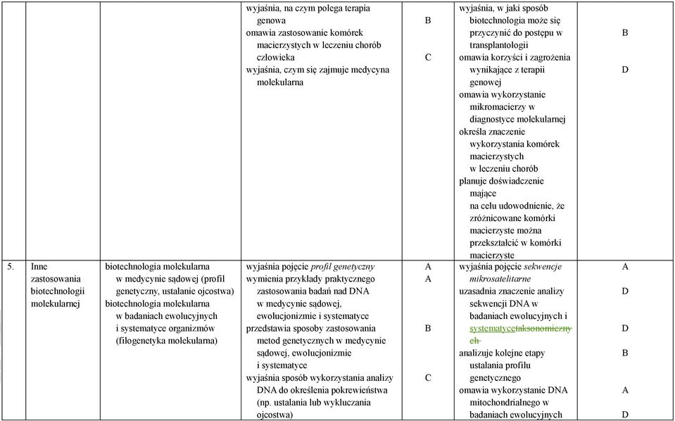 molekularna wyjaśnia pojęcie profil genetyczny wymienia przykłady praktycznego zastosowania badań nad N w medycynie sądowej, ewolucjonizmie i systematyce przedstawia sposoby zastosowania metod