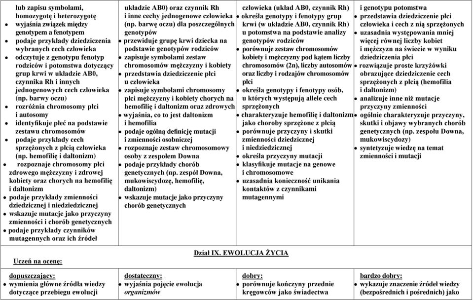 barwy oczu) rozróżnia chromosomy płci i autosomy identyfikuje płeć na podstawie zestawu chromosomów podaje przykłady cech sprzężonych z płcią człowieka (np.