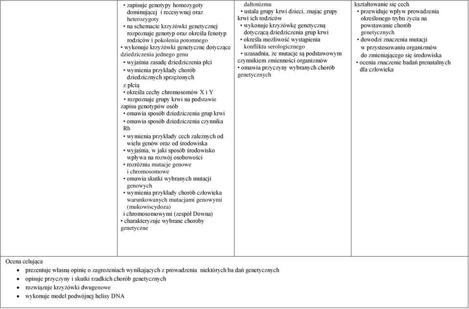 podstawie zapisu genotypów osób omawia sposób dziedziczenia grup krwi omawia sposób dziedziczenia czynnika Rh wymienia przykłady cech zależnych od wielu genów oraz od środowiska wyjaśnia, w jaki