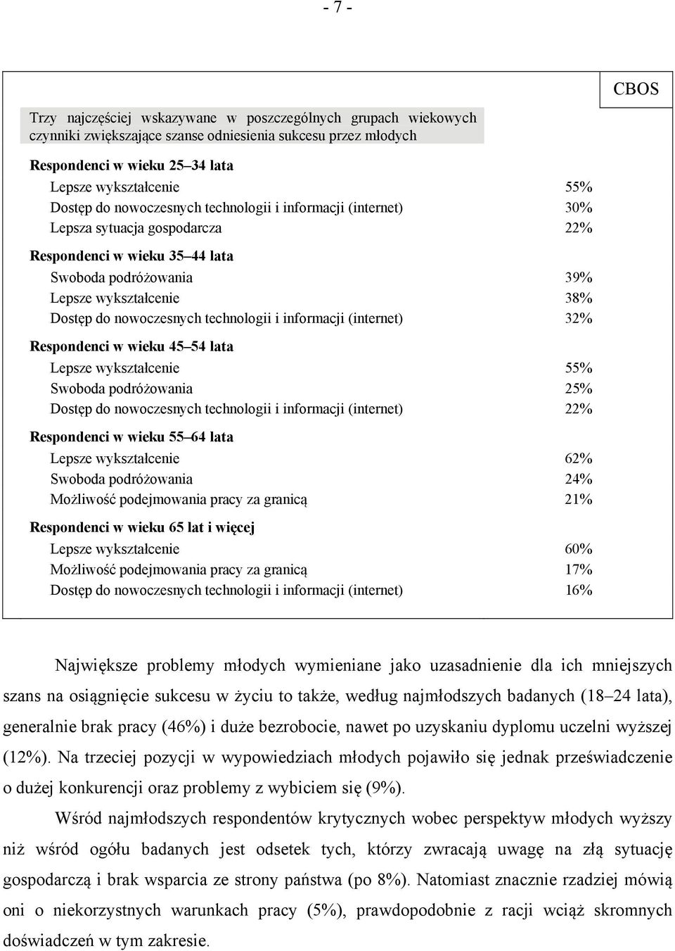 technologii i informacji (internet) 32% Respondenci w wieku 45 54 lata Lepsze wykształcenie 55% Swoboda podróżowania 25% Dostęp do nowoczesnych technologii i informacji (internet) 22% Respondenci w