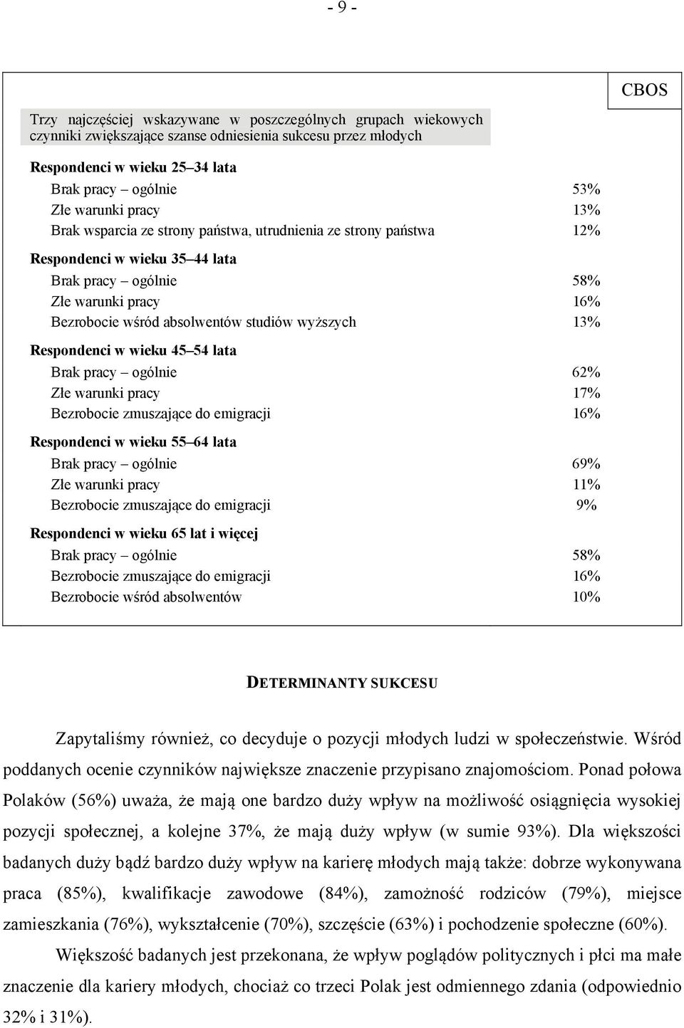 13% Respondenci w wieku 45 54 lata Brak pracy ogólnie 62% Złe warunki pracy 17% Bezrobocie zmuszające do emigracji 16% Respondenci w wieku 55 64 lata Brak pracy ogólnie 69% Złe warunki pracy 11%