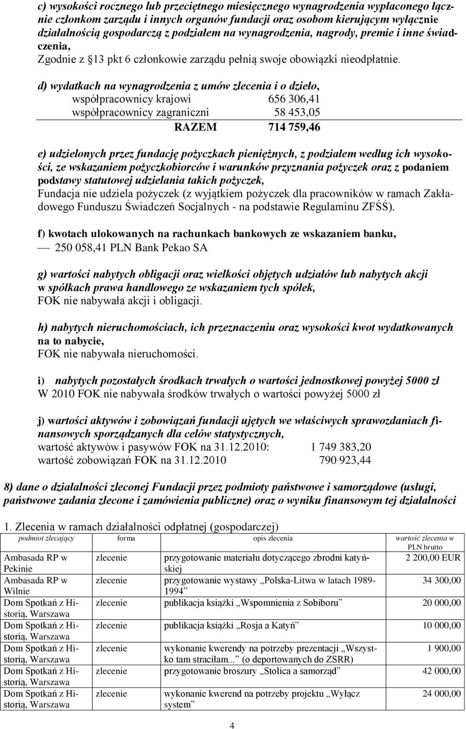 d) wydatkach na wynagrodzenia z umów zlecenia i o dzieło, współpracownicy krajowi 656 306,41 współpracownicy zagraniczni 58 453,05 RAZEM 714 759,46 e) udzielonych przez fundację pożyczkach
