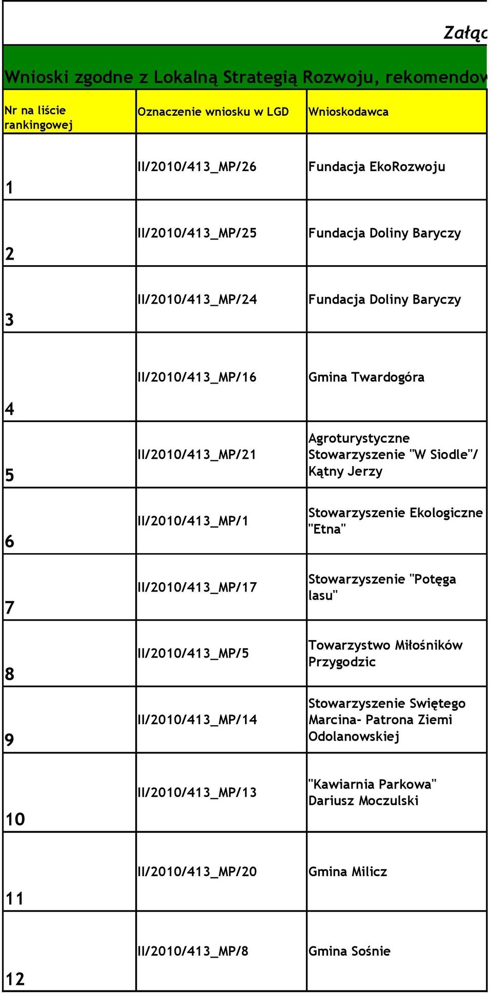 II/2010/413_MP/17 II/2010/413_MP/5 II/2010/413_MP/14 II/2010/413_MP/13 Gmina Twardogóra Agroturystyczne Stowarzyszenie "W Siodle"/ Kątny Jerzy Stowarzyszenie Ekologiczne "Etna" Stowarzyszenie