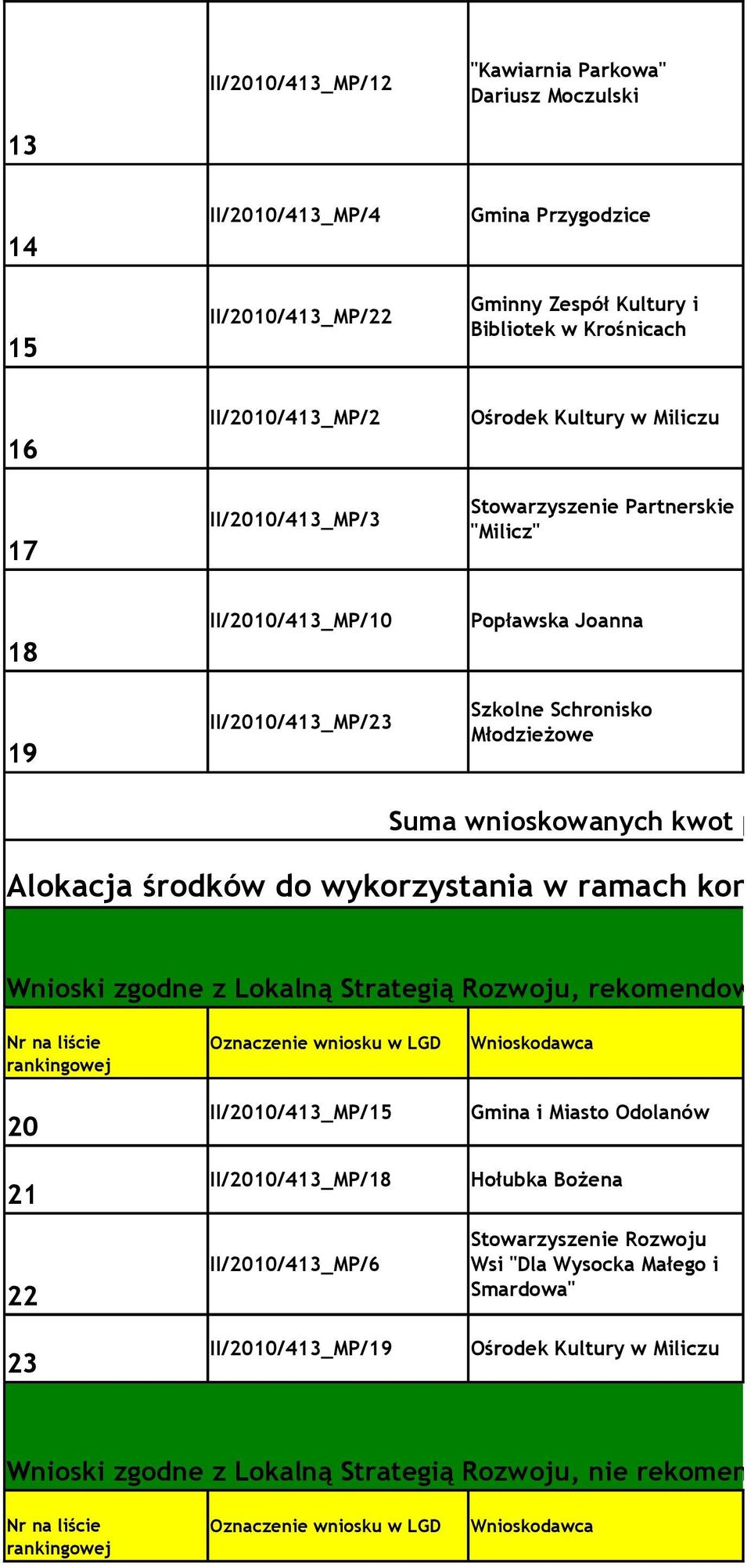 Alokacja środków do wykorzystania w ramach konkursu nr II/2010/413_MP Wnioski zgodne z Lokalną Strategią Rozwoju, rekomendowane do finansowania, poniżej alokacj Nr na liście rankingowej 20 21 22 23