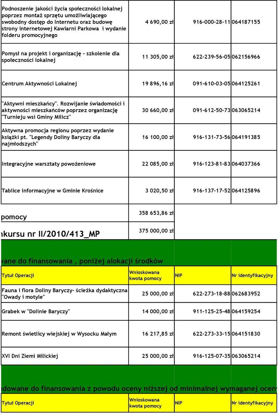 064125261 "Aktywni mieszkańcy". Rozwijanie świadomości i aktywności mieszkańców poprzez organizację "Turnieju wsi Gminy Milicz" Aktywna promocja regionu poprzez wydanie książki pt.