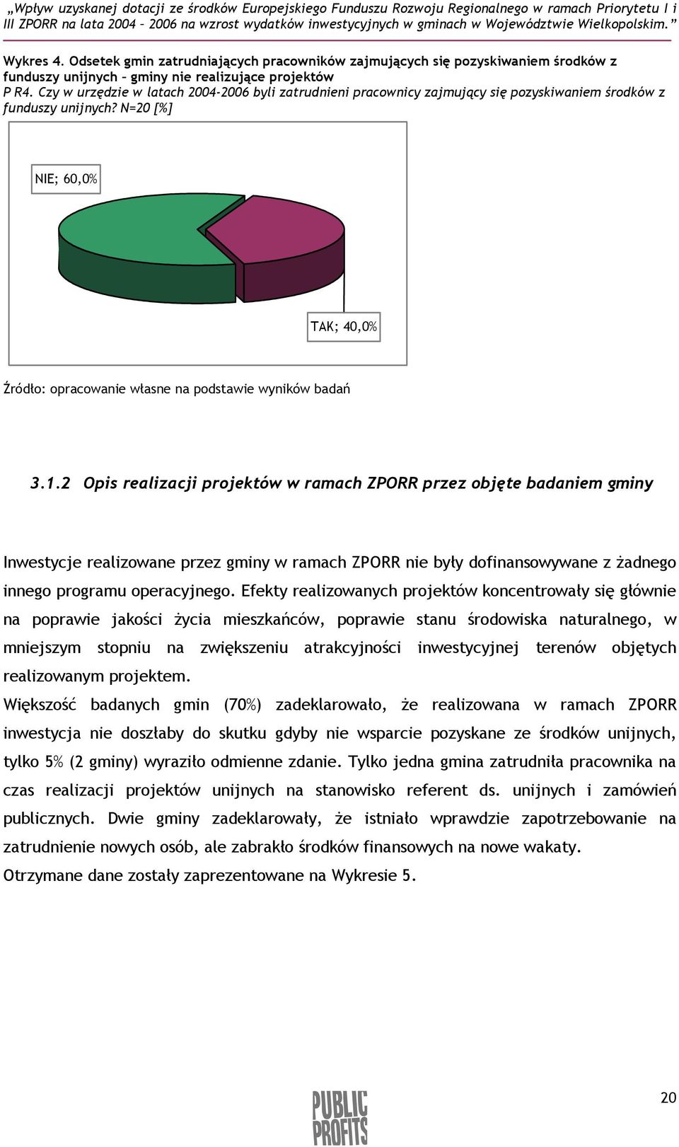 N=20 [%] NIE; 60,0% TAK; 40,0% Źródło: opracowanie własne na podstawie wyników badań 3.1.