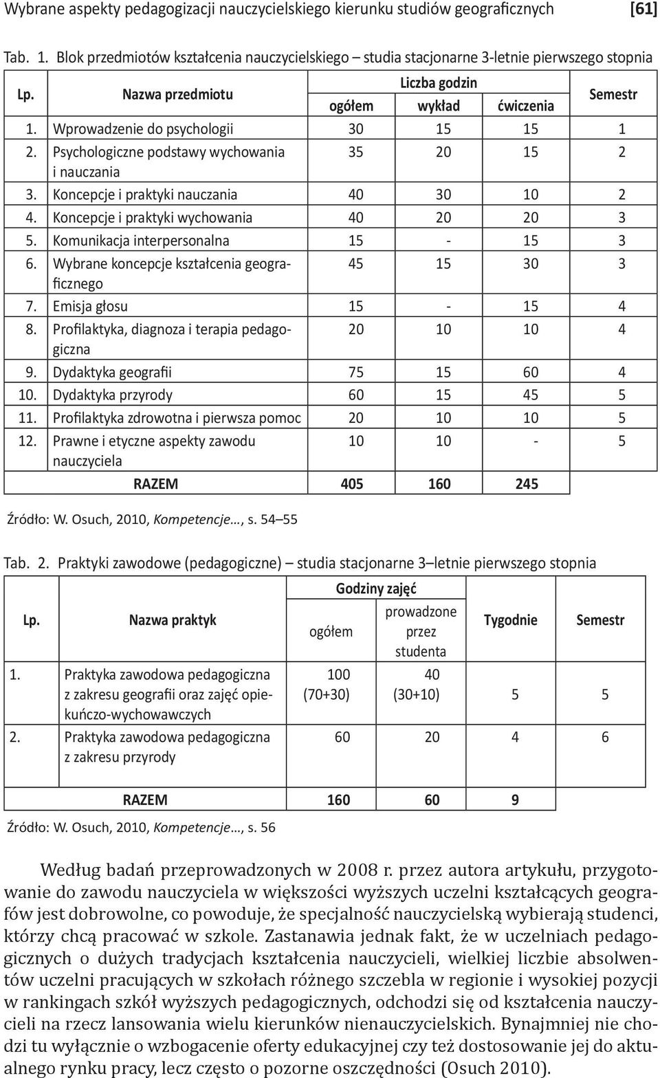 Koncepcje i praktyki nauczania 40 30 10 2 4. Koncepcje i praktyki wychowania 40 20 20 3 5. Komunikacja interpersonalna 15-15 3 6. Wybrane koncepcje kształcenia geograficznego 45 15 30 3 7.