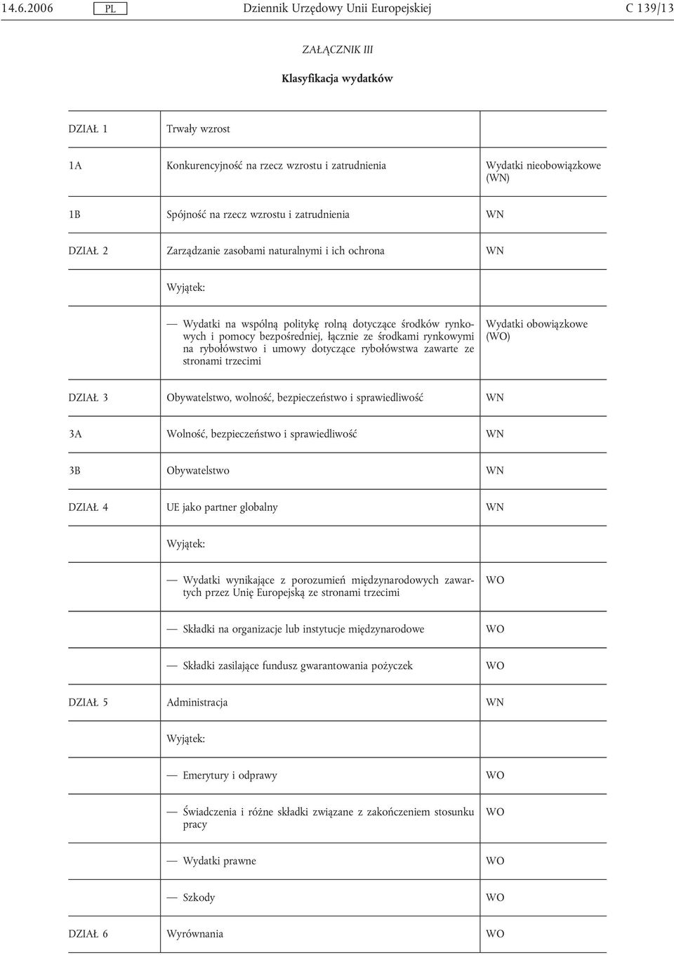 rybołówstwo i umowy dotyczące rybołówstwa zawarte ze stronami trzecimi Wydatki obowiązkowe (WO) DZIAŁ 3 Obywatelstwo, wolność, bezpieczeństwo i sprawiedliwość WN 3A Wolność, bezpieczeństwo i