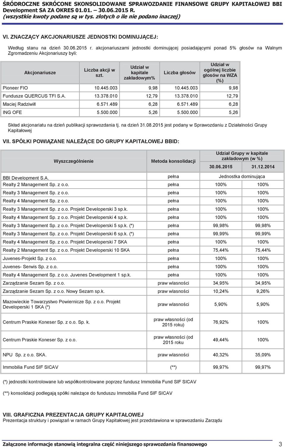 akcjonariuszami jednostki dominującej posiadającymi ponad 5% głosów na Walnym Zgromadzeniu Akcjonariuszy byli: Akcjonariusze Liczba akcji w szt.