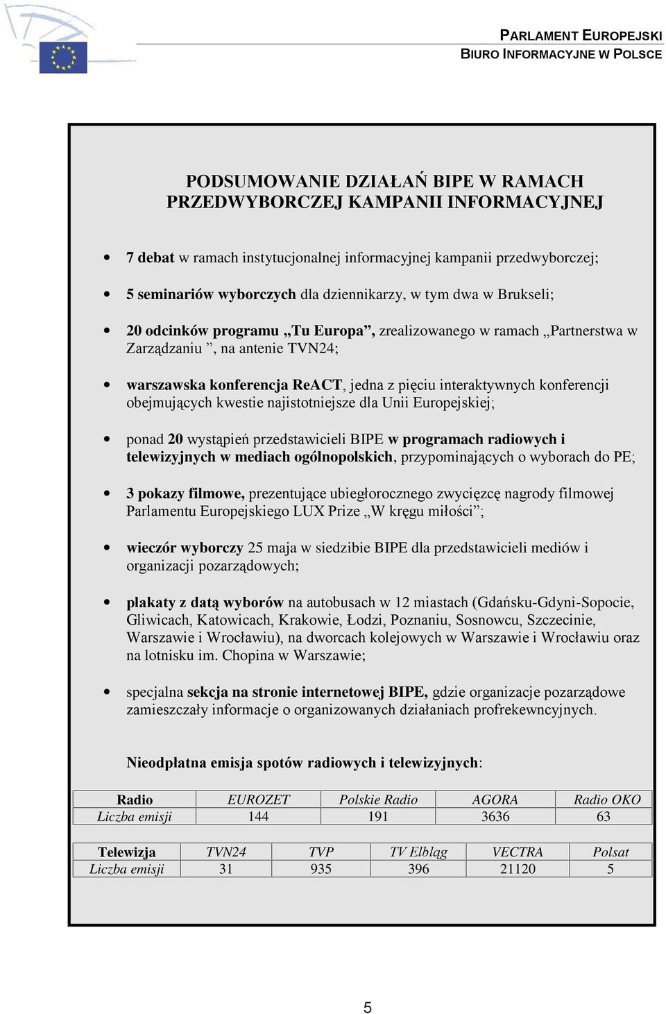 kwestie najistotniejsze dla Unii Europejskiej; ponad 20 wystąpień przedstawicieli BIPE w programach radiowych i telewizyjnych w mediach ogólnopolskich, przypominających o wyborach do PE; 3 pokazy